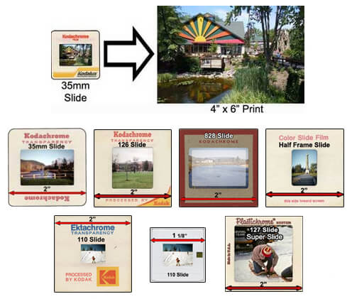 Order form for making prints from slides