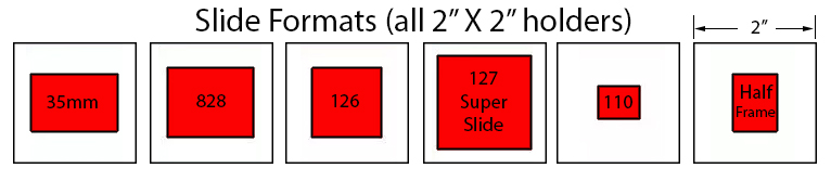 Visual guide showing different slide formats