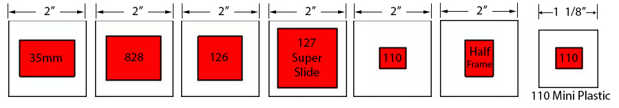 Visual guide showing different slide formats